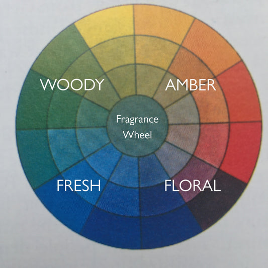 Fragrance Wheel